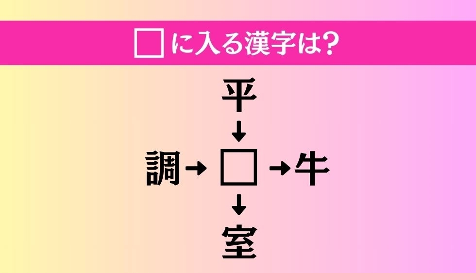 【穴埋め熟語クイズ Vol.535】□に漢字を入れて4つの熟語を完成させてください