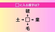 【穴埋め熟語クイズ Vol.4677】□に漢字を入れて4つの熟語を完成させてください