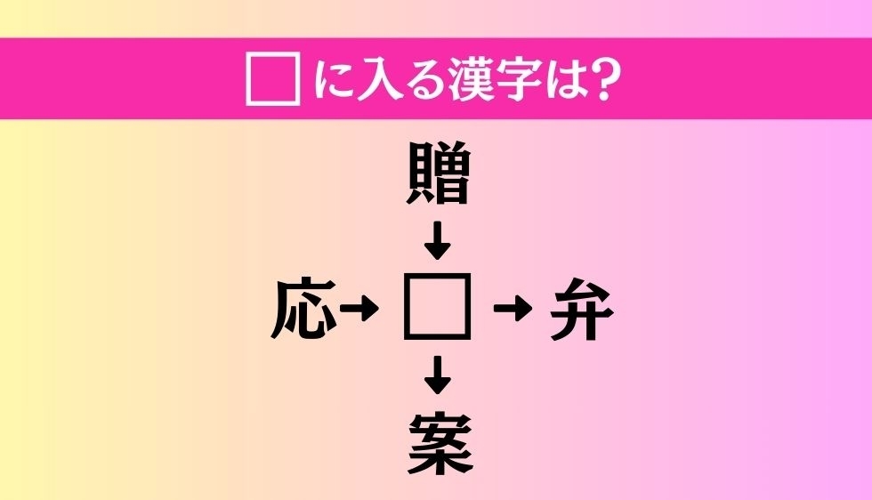 【穴埋め熟語クイズ Vol.3603】□に漢字を入れて4つの熟語を完成させてください