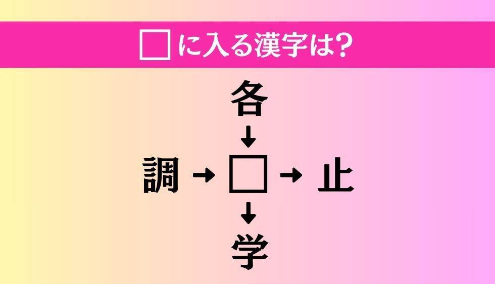 【穴埋め熟語クイズ Vol.4010】□に漢字を入れて4つの熟語を完成させてください