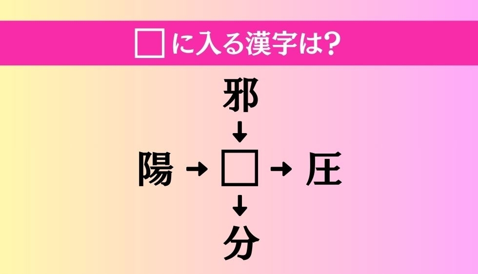 【穴埋め熟語クイズ Vol.4086】□に漢字を入れて4つの熟語を完成させてください