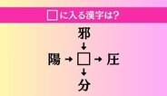 【穴埋め熟語クイズ Vol.4086】□に漢字を入れて4つの熟語を完成させてください