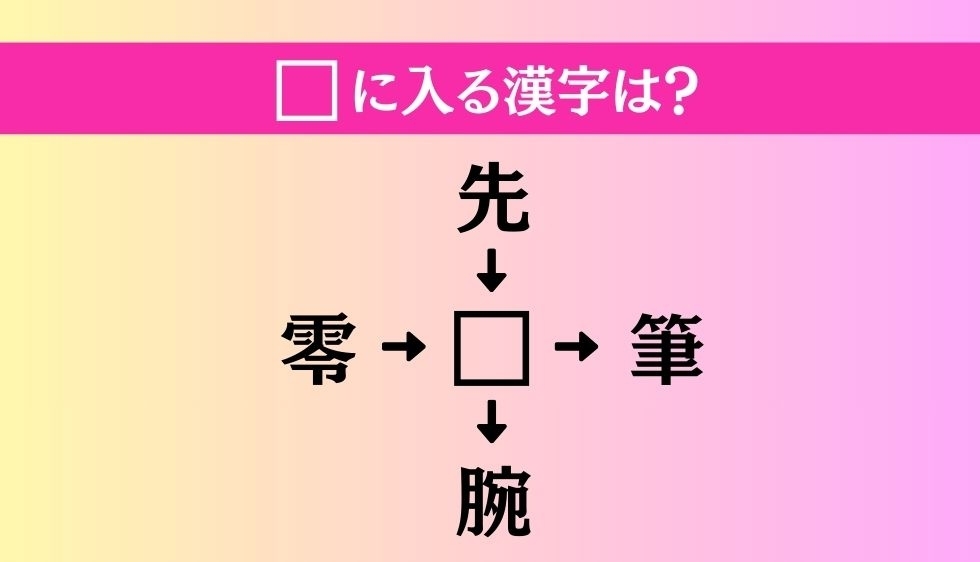 【穴埋め熟語クイズ Vol.4397】□に漢字を入れて4つの熟語を完成させてください