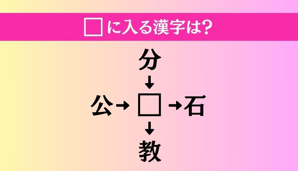 【穴埋め熟語クイズ Vol.1012】□に漢字を入れて4つの熟語を完成させてください
