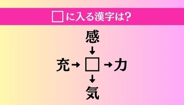 【穴埋め熟語クイズ Vol.1598】□に漢字を入れて4つの熟語を完成させてください