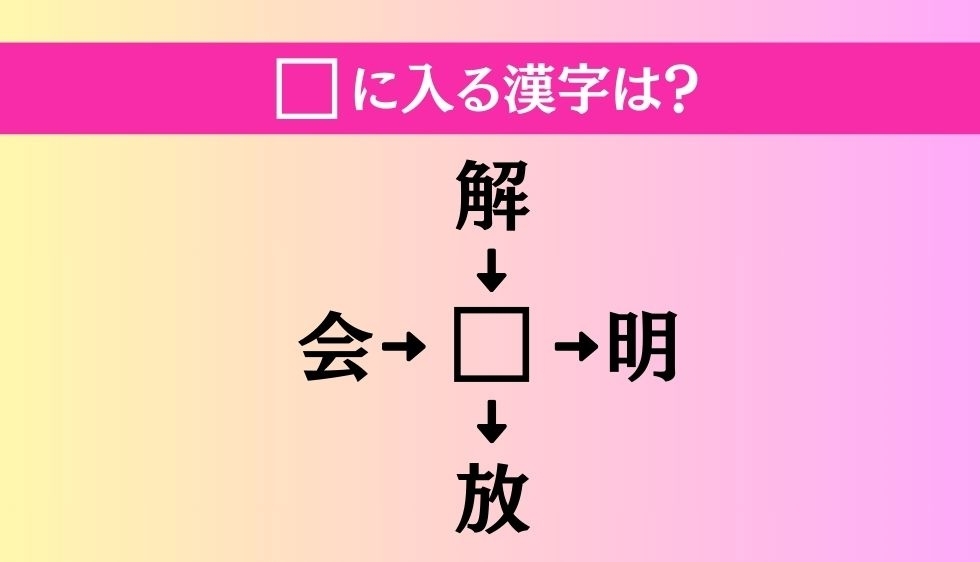 【穴埋め熟語クイズ Vol.1973】□に漢字を入れて4つの熟語を完成させてください