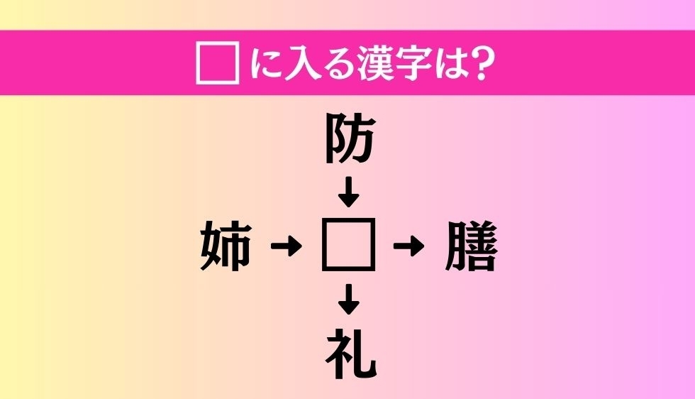 【穴埋め熟語クイズ Vol.4083】□に漢字を入れて4つの熟語を完成させてください