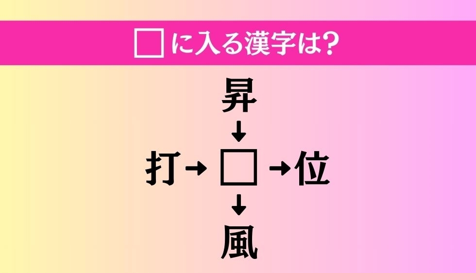 【穴埋め熟語クイズ Vol.2202】□に漢字を入れて4つの熟語を完成させてください