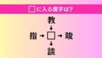 【穴埋め熟語クイズ Vol.3970】□に漢字を入れて4つの熟語を完成させてください