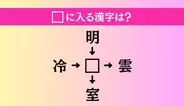 【穴埋め熟語クイズ Vol.4567】□に漢字を入れて4つの熟語を完成させてください