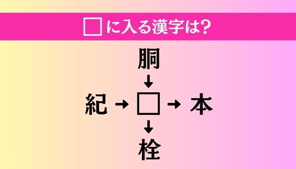 【穴埋め熟語クイズ Vol.4788】□に漢字を入れて4つの熟語を完成させてください