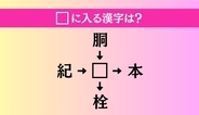 【穴埋め熟語クイズ Vol.4788】□に漢字を入れて4つの熟語を完成させてください