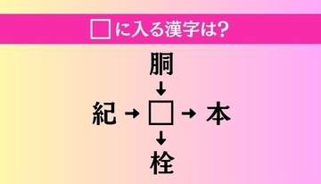 【穴埋め熟語クイズ Vol.4788】□に漢字を入れて4つの熟語を完成させてください