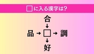 【穴埋め熟語クイズ Vol.5037】□に漢字を入れて4つの熟語を完成させてください