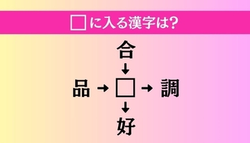 【穴埋め熟語クイズ Vol.5037】□に漢字を入れて4つの熟語を完成させてください