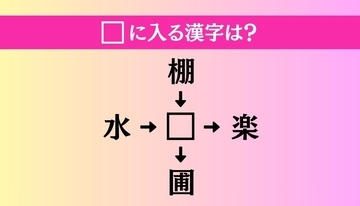 【穴埋め熟語クイズ Vol.5354】□に漢字を入れて4つの熟語を完成させてください