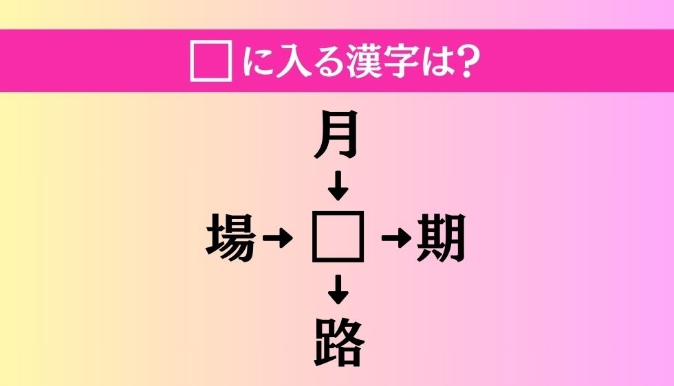 【穴埋め熟語クイズ Vol.1335】□に漢字を入れて4つの熟語を完成させてください