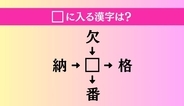 【穴埋め熟語クイズ Vol.4362】□に漢字を入れて4つの熟語を完成させてください
