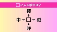 【穴埋め熟語クイズ Vol.4384】□に漢字を入れて4つの熟語を完成させてください