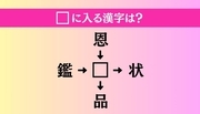 【穴埋め熟語クイズ Vol.4643】□に漢字を入れて4つの熟語を完成させてください