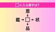 【穴埋め熟語クイズ Vol.4643】□に漢字を入れて4つの熟語を完成させてください
