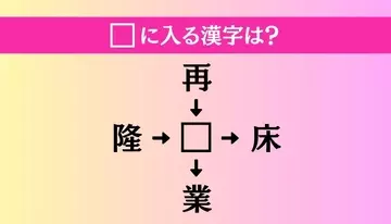 【穴埋め熟語クイズ Vol.4696】□に漢字を入れて4つの熟語を完成させてください