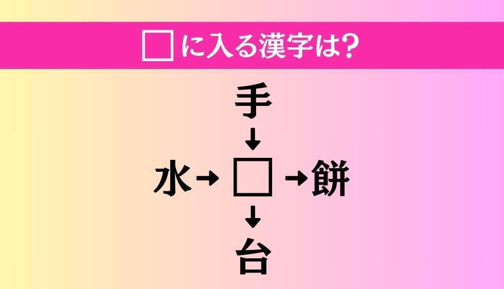 【穴埋め熟語クイズ Vol.4696】□に漢字を入れて4つの熟語を完成させてください