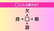 【穴埋め熟語クイズ Vol.5103】□に漢字を入れて4つの熟語を完成させてください