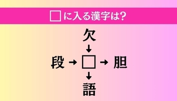 【穴埋め熟語クイズ Vol.5103】□に漢字を入れて4つの熟語を完成させてください