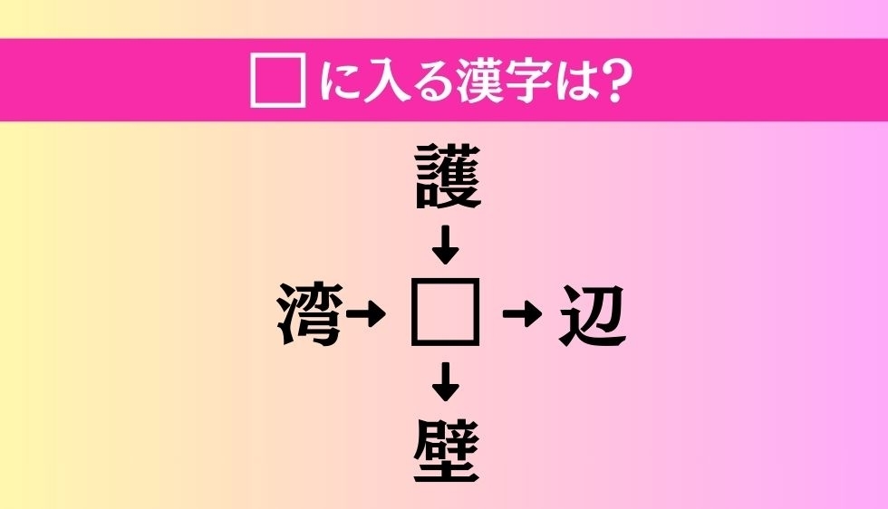 【穴埋め熟語クイズ Vol.3614】□に漢字を入れて4つの熟語を完成させてください