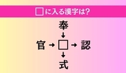 【穴埋め熟語クイズ Vol.5152】□に漢字を入れて4つの熟語を完成させてください