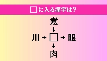 【穴埋め熟語クイズ Vol.3795】□に漢字を入れて4つの熟語を完成させてください