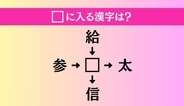 【穴埋め熟語クイズ Vol.4680】□に漢字を入れて4つの熟語を完成させてください