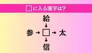 【穴埋め熟語クイズ Vol.4680】□に漢字を入れて4つの熟語を完成させてください