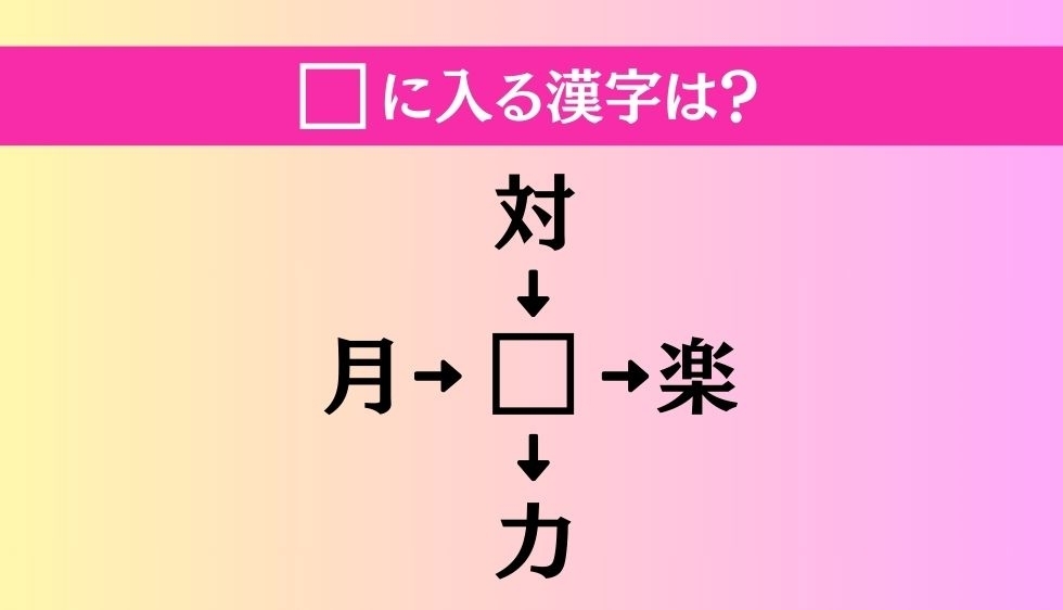 【穴埋め熟語クイズ Vol.1382】□に漢字を入れて4つの熟語を完成させてください