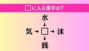 【穴埋め熟語クイズ Vol.4751】□に漢字を入れて4つの熟語を完成させてください