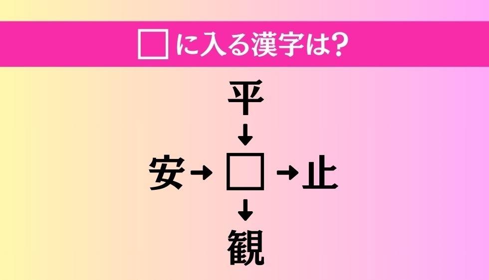 【穴埋め熟語クイズ Vol.1129】□に漢字を入れて4つの熟語を完成させてください