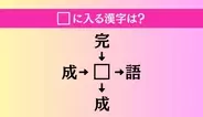 【穴埋め熟語クイズ Vol.1545】□に漢字を入れて4つの熟語を完成させてください