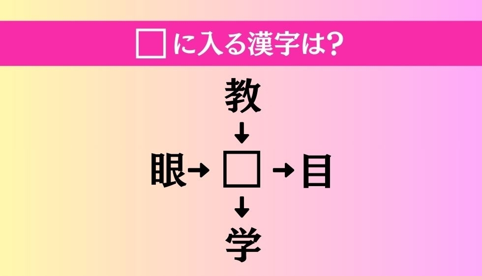 【穴埋め熟語クイズ Vol.3574】□に漢字を入れて4つの熟語を完成させてください