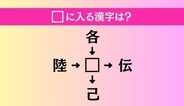【穴埋め熟語クイズ Vol.4648】□に漢字を入れて4つの熟語を完成させてください