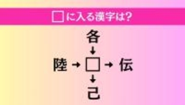 【穴埋め熟語クイズ Vol.4648】□に漢字を入れて4つの熟語を完成させてください