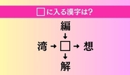 【穴埋め熟語クイズ Vol.4990】□に漢字を入れて4つの熟語を完成させてください