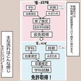 「「なんで取りたかったんだっけ…」教官が怖すぎて半べそ　メンタル激ヨワママの免許取得奮闘記【漫画】」の画像5