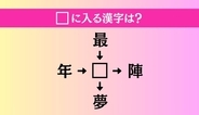 【穴埋め熟語クイズ Vol.5220】□に漢字を入れて4つの熟語を完成させてください