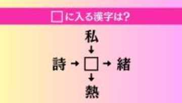 【穴埋め熟語クイズ Vol.4349】□に漢字を入れて4つの熟語を完成させてください