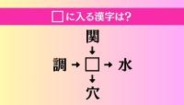 【穴埋め熟語クイズ Vol.4366】□に漢字を入れて4つの熟語を完成させてください