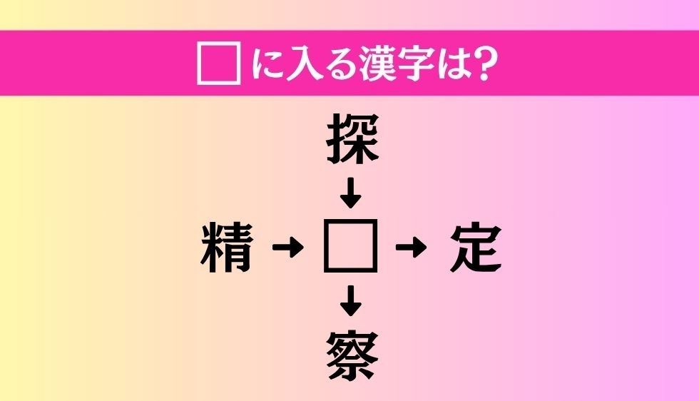 【穴埋め熟語クイズ Vol.4481】□に漢字を入れて4つの熟語を完成させてください