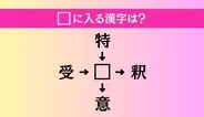 【穴埋め熟語クイズ Vol.4444】□に漢字を入れて4つの熟語を完成させてください