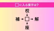【穴埋め熟語クイズ Vol.4576】□に漢字を入れて4つの熟語を完成させてください