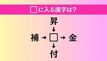 【穴埋め熟語クイズ Vol.4933】□に漢字を入れて4つの熟語を完成させてください